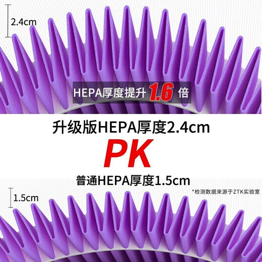 Dong Nailun adapts to Xiaomi (MI) air purifier filter element purifier filter 1st generation/2nd generation/3rd generation/2S/Pro universal purple with chip sterilization