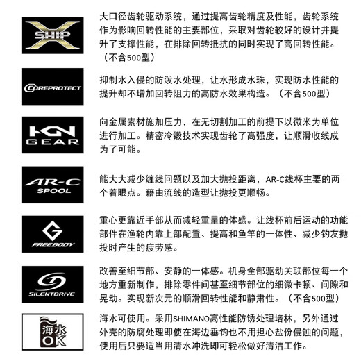 SHIMANO 25 new NASCI Naxi spinning wheel Luya wheel sea fishing lightweight long-range imported fishing wheel 21 models C3000HG high speed ratio 6.2