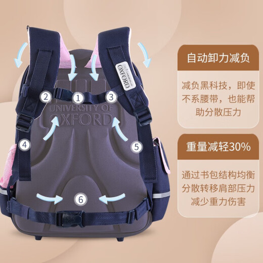 
UNIVERSITY OF OXFORD Oxford University schoolbag primary school students first to third to sixth grade children backpack protect spine and burden reduce girls fashion X723 pink purple grades 3-6 suitable