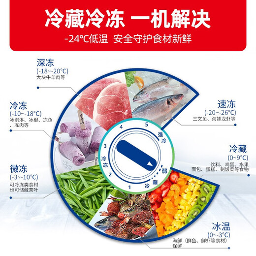 Freezer Xingxing (XingX) Recién mejorado Comercial Horizontal Gran capacidad Eficiencia energética de primer nivel de 500 litros o más -35 Freezer congelador Freeler de temperatura única Refrigeration Freezer Gabinete de té Modelo-35 丨 718g 丨 1 nivel Longitud de eficiencia de energía 1.955m 1.95m