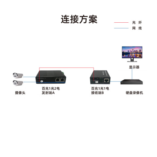 Guangshi Zhongyue industrial-grade optical fiber transceiver guide rail multi-network cable port sfp Ethernet switch non-managed POE photoelectric converter high and low temperature wide voltage 24V/48V power supply ST 100M 1 optical 2 electric single mode single fiber A end one optical two, Single unit price (SC interface does not include power supply)