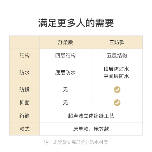 NetEase Selected Mattress, Sheets, Fitted Cover, Breathable Protective Mattress, Postpartum Infant Care Mattress, Three Antibacterial, Machine Washable, Moonlight White, 1.8m*2m Fitted Sheet