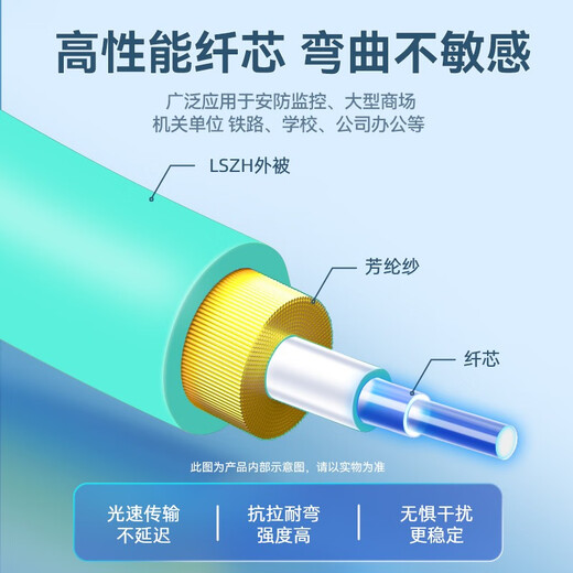 山泽 光纤跳线 电信级万兆LC-LC多模双芯OM3 OM4 OM5 低烟无卤入户光纤线 收发器尾纤 LC-LC多模双芯OM3 5米