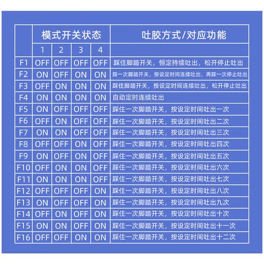 全自动983AM高精密点胶机 数显硅胶套筒打胶机 玻璃胶点胶PLC控制 RW-983AM【硅胶针筒+手控魔术开