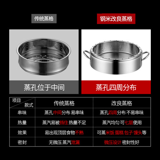 Steel rice 304 stainless steel non-porous steamer household non-odor steamer energy-saving original rice steamer multi-layer thickened basket (one pot, one lid, three steamers) 32CM thickened flagship model