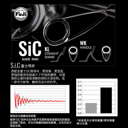 虫王虫王者路亚竿直柄枪柄碳素竿高端远投软木虫竿翘嘴鳜鱼鲈鱼钓鱼竿 2.03米 者-C682MH两节枪柄/送2礼