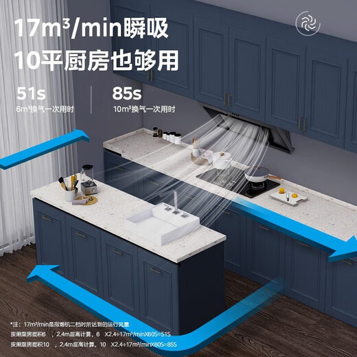 美的（Midea）【JP11】抽油烟机侧吸式吸烟机17立方吸力小户型厨房家用油烟机灶具套装宽域拢烟 【立体环吸-单烟机JP11】