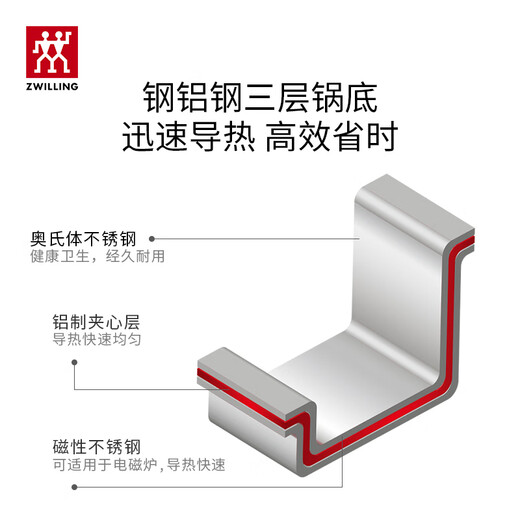 ZWILLING pressure cooker stainless steel household explosion-proof two-speed pressure cooker EcoQuick II 6L gas stove universal pot