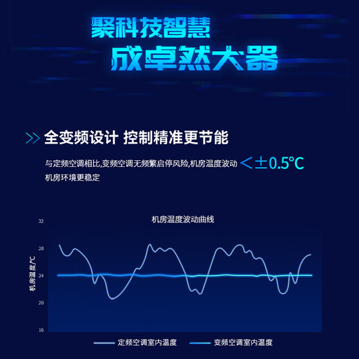 Haiwu HEX precision air conditioner computer room air conditioner 7.5kW HEX080 single cooling and heating (set)