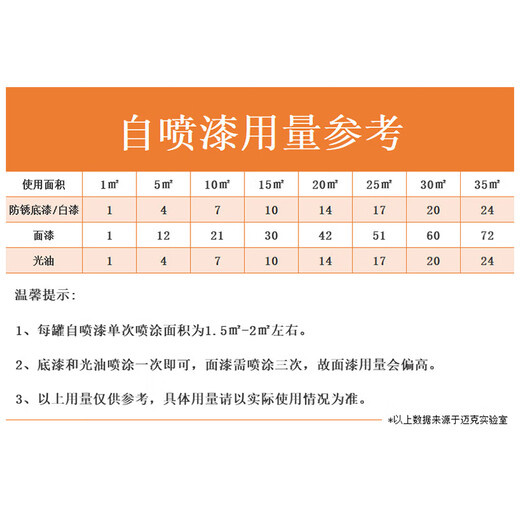 Mike self-painting metal anti-rust paint scratch repair paint car wheel hub furniture color change industrial anti-corrosion hand spray paint 350ML 376 brown