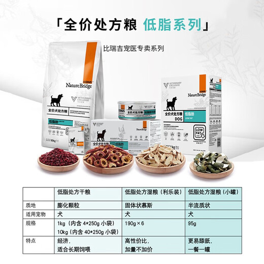 BIRISTIAN PRISE PRISE CHIEN PRESCRIPTION ALIMENTS LOW FAC DIG ALIMENTS Moins gras chiens Aliments Pancréatite Chien Chien de chien