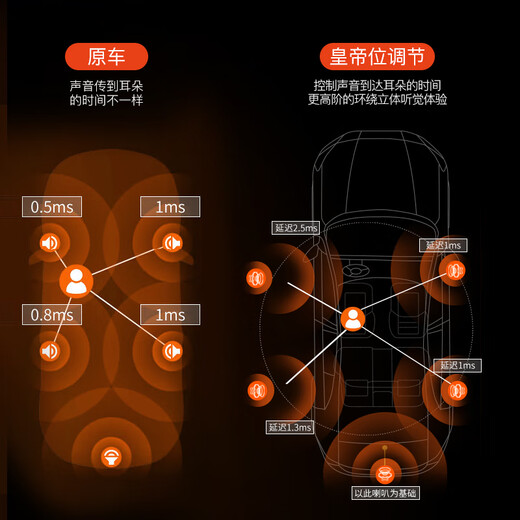 JBL's independent brand special car audio upgrade and modification Car DSP amplifier four-door speaker set [BAIC BJ40] Four-door 6-door speaker + DSP