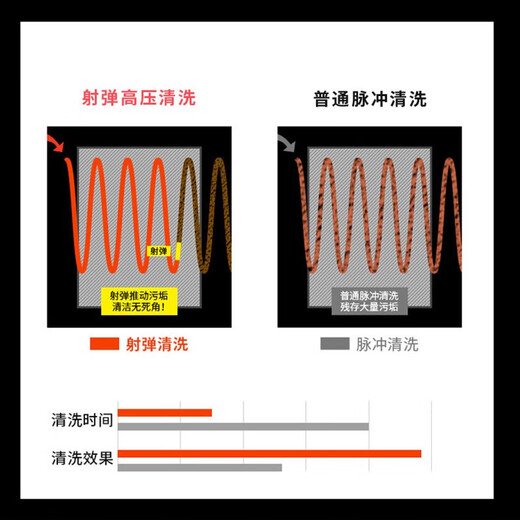 Haoyida floor heating cleaning machine all-in-one machine ejection pulse multi-function all-in-one machine fully automatic washing floor heating equipment water heater floor heating radiator water pipe cleaning all-in-one machine commercial air pump-free floor heating projectile/pulse cleaning machine
