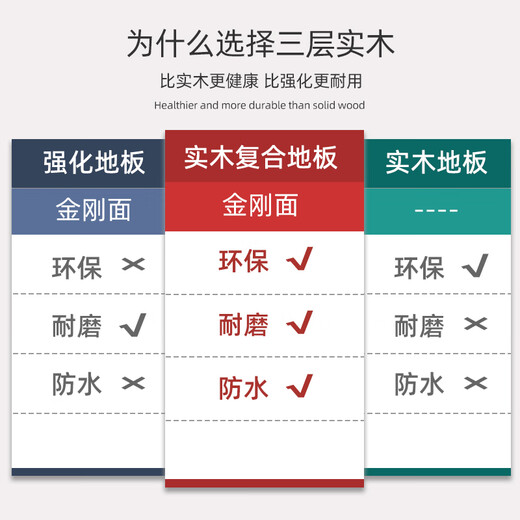 安沁（ANQIN）新三层实木复合地板E0级家用商用木地板防水耐磨环保地热地暖14mm ASC687（14mm） 包安装 平米