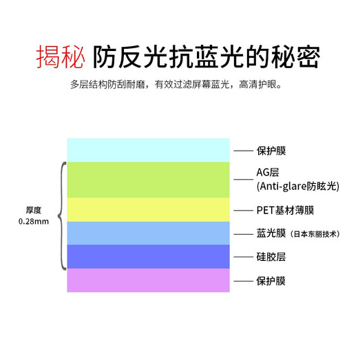 世轩 电脑防蓝光护眼膜高清蓝光膜防反光液晶电视机屏幕保护膜屏 32英寸窄边框（698*392mm）