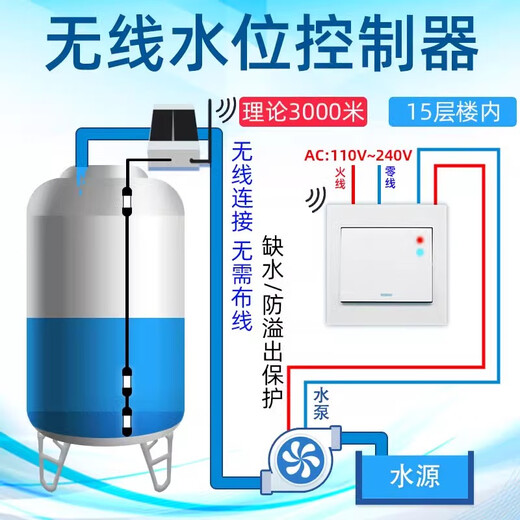 Junchuang Vollautomatischer drahtloser Wasserspiegel -Controller Intelligenter Erfassungshaushalt 220 V Wasserpumpe Wassertank Wasserturm Schalter Solarenergie 838c (Wasserspiegelanzeige) Externe Antenne