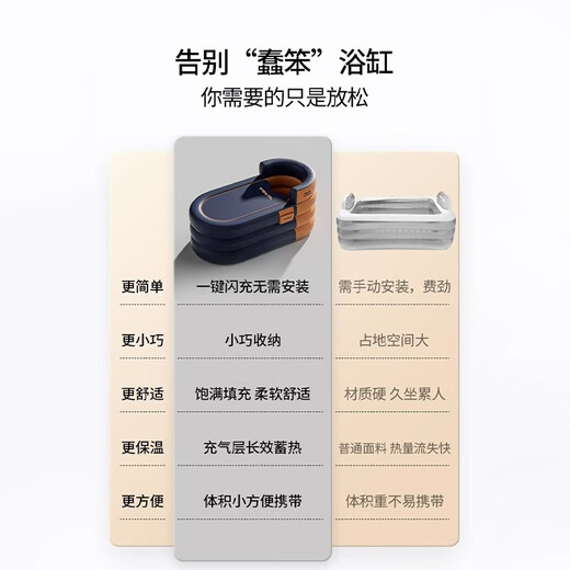 格威奈充气浴缸泡澡桶成人家用折叠浴桶婴儿童洗澡游泳桶加大可外接汗蒸 1.4m加高【2L汗蒸机+瑶浴】蓝色