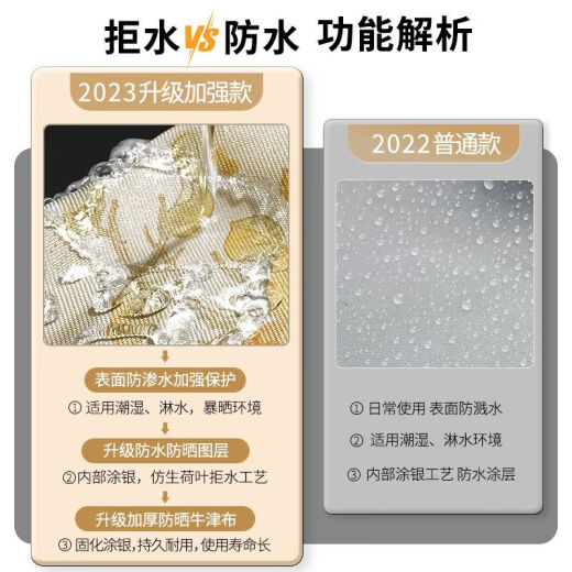 Yalu Suxin Gumber Parlection Cover Водонепроницаемый солнцезащитный крем Haier 10 килограммов [Jin равняется 0,5 килограммам] Полностью автоматическая пылепроницаемость XQG80-B14126L Xiongyou Dakong-Aterproper и Sun Shrotea