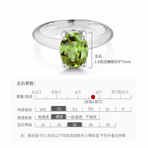 GEM STONE KING 1.8 carat green peridot ring, single inlaid with 925 silver colored gemstones for women, a Valentine's Day gift for your girlfriend, US No. 5
