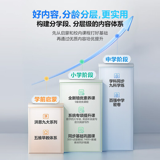 BBK AI Learning Machine S8 Fully Intelligent Homework Tutoring Student Tablet Teaching Materials Synchronized Primary School Junior High School High School General Tutoring Eye Protection Screen Official Flagship New Course Standard 8+256G