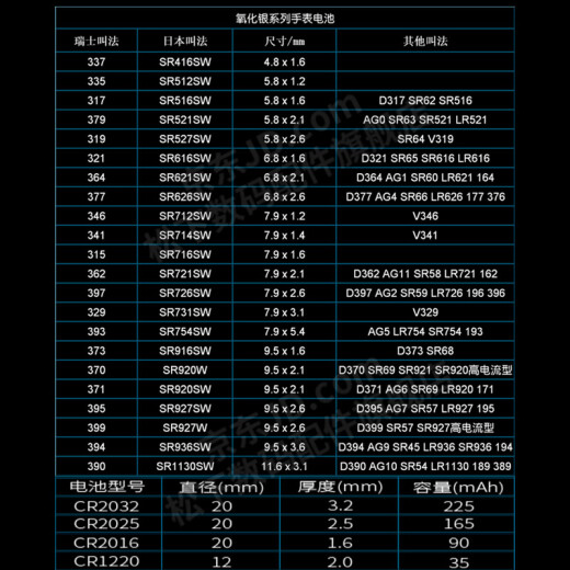 松下（panasonic）卡西欧原装手表电池1294 1342 1362女2759男3265电子男女款式更换超薄小颗粒纽扣1.55V原厂圆形 2粒 其他型号拍手表后盖联系客服 订单备注