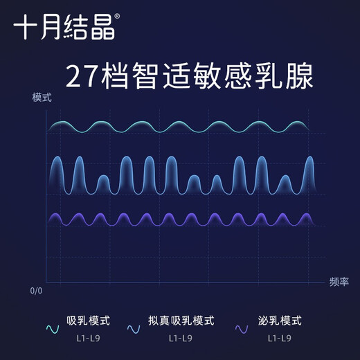 October Crystal Breast Pump Integrated Breast Pump Painless High Suction Electric Breast Pump Xilan Powder Upgrade