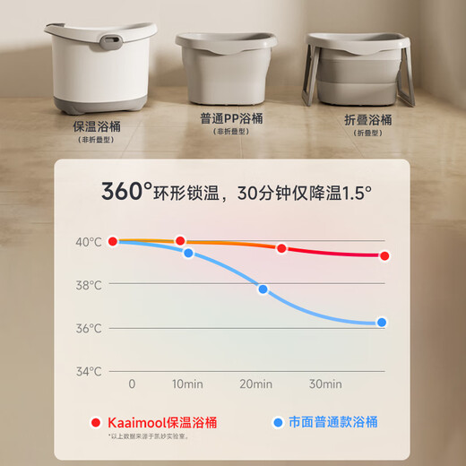Kaimiao Kaaimool Kinderbad Eimer Bad Eimer Bad Bad Bad Bad Bad Bad Eimer Schwimmen kann auf dem großen Bad Eimer Debang Home Weiß + Dusche + Zhuanzhuan le Geschenkpackung sitzen