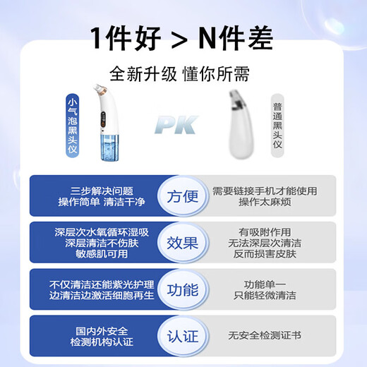 Mrs. Sakaguchi Blackhead Instrument Blackhead Cleaning Artifact for Men and Women Special for Cleaning Pores and Mildly Removing Acne Beauty Instrument Elegant White Upgraded Model (Mild Water Absorption)