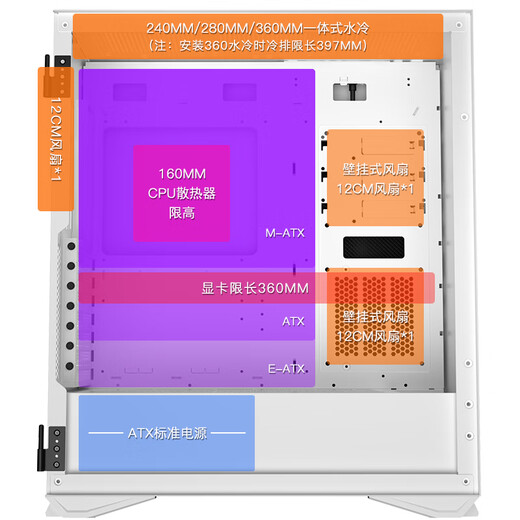 Patriot YOGO M2 PRO White Gaming Shoe Box Computer Case E-ATX/ATX Motherboard/360 Cold Row/Side Pull Tempered Glass/Horily Installed Graphics Card