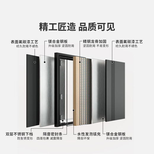 OUDILE (OUDILE) Interior and exterior two-color Class A security door entrance door + sound insulation foam filling and high-rise safety door entrance door mother door + smart fingerprint lock Fully automatic intelligent lock 2150*1050-2250*960