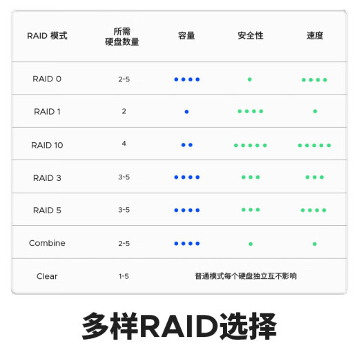 奥睿科（ORICO）磁盘阵列硬盘柜 3.5英寸SATA机械硬盘RAID存储外置盒子Mac存储扩容-全铝多盘位 【双盘位-无盘】RAID丨可读44TB