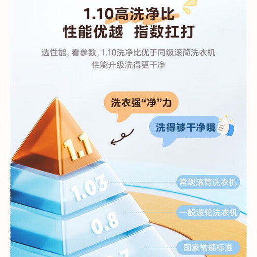 Midea drum washing machine fully automatic state subsidy 10/12kg large capacity household single washing/washing and drying machine first-level energy efficiency sterilization and mite removal trade-in 12KG single washing drum type V36 energy-saving net speed washing + shock absorption and noise reduction