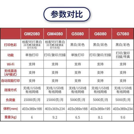 佳能（Canon）gm4080无线彩色连供式喷墨家用商用办公双面打印机复印扫描一体机 GM4080【双面黑白打印/复印/扫描】