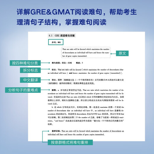 Jingcang Direct Delivery, Mingrida, New Oriental GRE*GMAT Reading Difficult Sentence Tutorial, New Oriental Group Trainer, Improve GMAT Reading Level, Yang Peng
