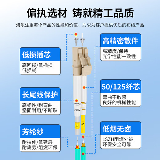 Haile 10 Gigabit Multimode Fiber Pumper LC-LC LOB CONNECTEUR DOUBLE DOUBLE HALOGE HALOGE OM3-300UPC CONNECTEUR 50/125 Pigtail 15 mètres HJ-2LC-LC-MT15