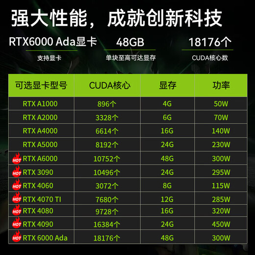 联想（Lenovo）ThinkSystem ST650V2 ST650V3【塔式服务器】主机电脑GPU深度学习人工智能DeepSeek本地部署 【ST650V3】2颗4416+ 40核2.0G 64G丨960G固态+8T丨RTX4080-16G