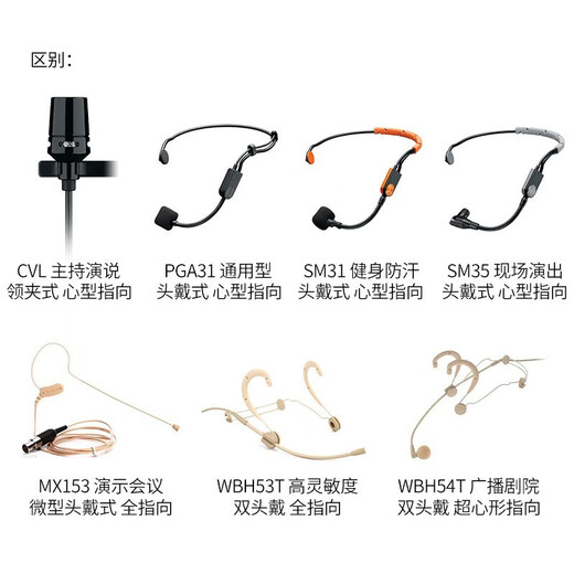 SHURE Shure BLX wireless headset microphone stage performance hosting classroom lecture live broadcast headset training portable microphone BLX14/PGA31 (cardioid pointing)