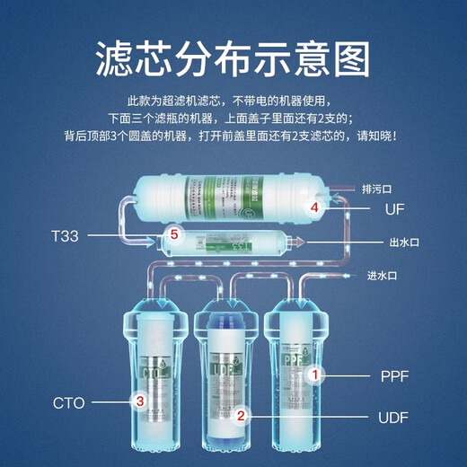 Xinyuan pre-water purifier filter element is suitable for Joyoung water purifier JYW-HC-1283WU filter element five-level set 10-inch UF ultrafiltration membrane activated carbon retaining mineral water purifier full set of five-level (PP+UDF+CTO+UF ultrafiltration+T33)