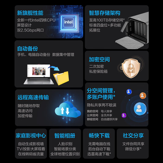 联想（Lenovo）个人云 nas 服务器 X1s 主机+2块4T红盘