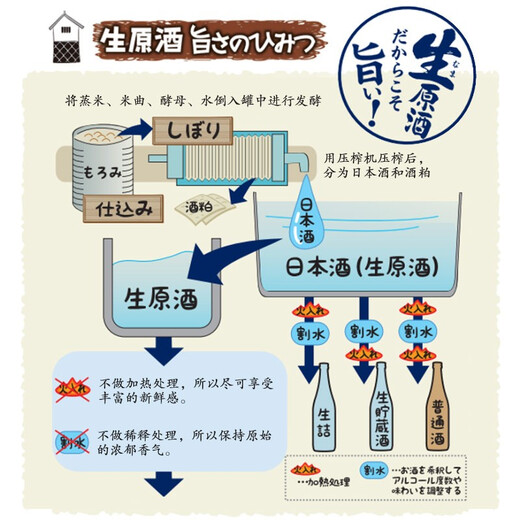 日本盛全日空 日本盛进口日式清酒生原酒纯米大吟酿烧酒小瓶酒混合装 混合24罐赠6（24+6）