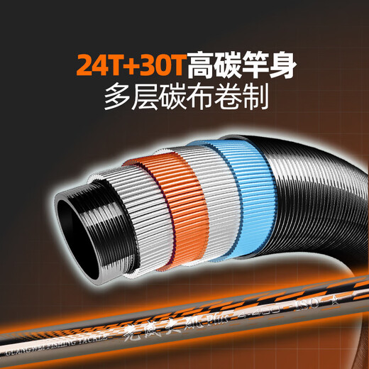 Guangwei (GW) 3.9m 4 Daji PLUS rock rod set fishing rod large guide ring sliding float fishing rod hand sea dual-purpose fishing rod
