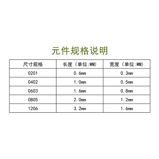Fengjue 0201 chip capacitor book, capacitor package resistor book, 50 types of capacity, 50 pcs each, 0.5PF-220NF chip capacitor, capacitor, electronic components