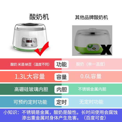 旦榄自制纳豆米酒 酸奶机家用全自动多功能玻璃内胆恒温定时发酵酸奶旦榄 智能款酸奶机套餐5