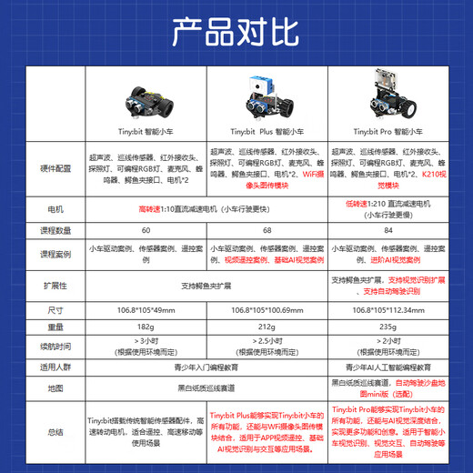 YahBoom Microbit Vision Car AI Identification Unmanned Autonomous Driving Kit Python Programmable Robot K210 Module Standard Edition (Microbit not included)