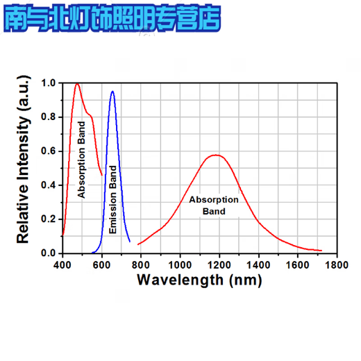 OUOETY适之TAC近红外显示探测检测观察卡激光倍频片卡VRC5 TAC-A738x20mm