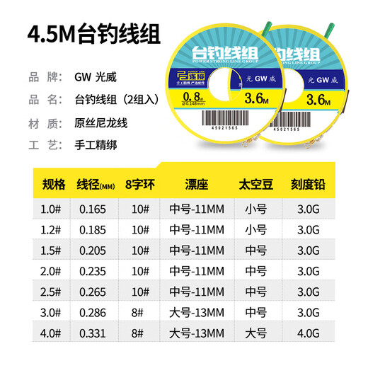 Guangwei Taiwan Fishing Line Set Two Pack Handmade Finely Tied Finished Main Line Taiwan Fishing Line Set Convenient Line Group Super Tension 4.5 Meters Two Inserts 1.5#