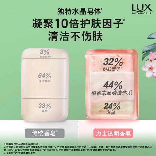 LUX Amino Acid Pure Crystal Soap Sweet Peach Fragrance 95g