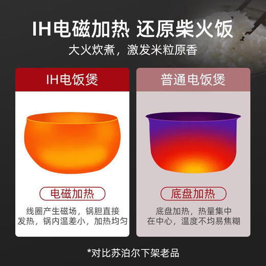 SUPOR rice cooker household 5-liter IH1300W high-power heating fine iron pellet kettle intelligent multi-function removable and washable reservation SF50HC69