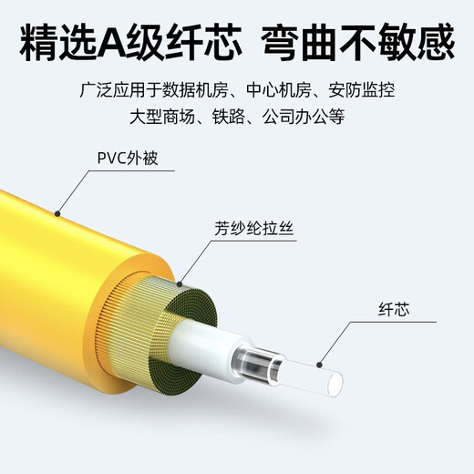 优普连 电信级光纤跳线单模单芯SC转SC/FC/LC/ST室内软光纤线 光纤延长线 方转圆光缆尾纤线 电信级单模单芯LC-SC 10米
