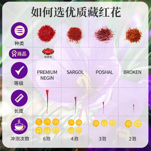 歌狮坦 伊朗原料进口藏红花 滋补 精选优质番红花全红长丝泡水养身茶 黑金轻奢礼盒6g
